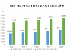 利机构床位数18712张