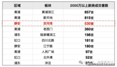 <b>都曾经超寺、南京西</b>